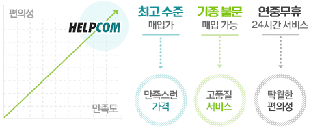 헬프컴